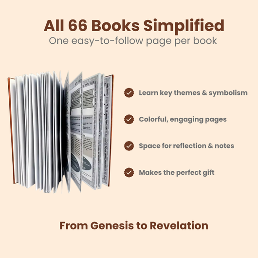 66-Page Bible Study Guide